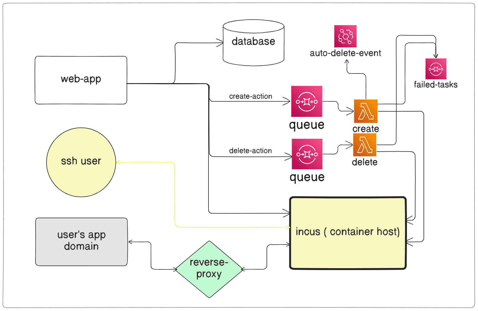 System Architecture Diagram
